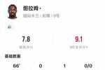 图拉姆本场数据：1助攻3关键传球1过人成功3争顶成功，评分7.8